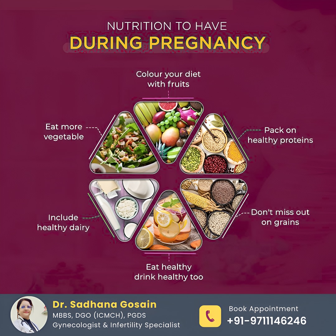 Nutrition During Pregnancy